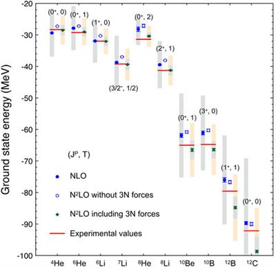 What is ab initio in nuclear theory?